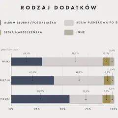 Ceny usług fotograficznych w Polsce: ile kosztuje sesja i reportaż?