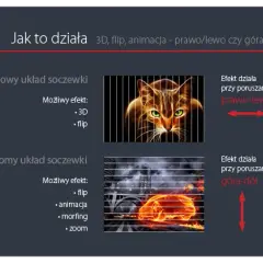 Druk soczewkowy: Jak płaski obraz zyskuje głębię i ruch?