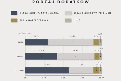 Ceny usług fotograficznych w Polsce: ile kosztuje sesja i reportaż?