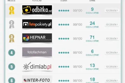 Cena odbitki u fotografa: ile kosztuje i jak wybrać najlepszą?