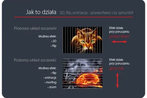 Druk soczewkowy: Jak płaski obraz zyskuje głębię i ruch?