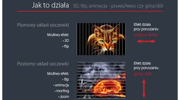 Druk soczewkowy: Jak płaski obraz zyskuje głębię i ruch?
