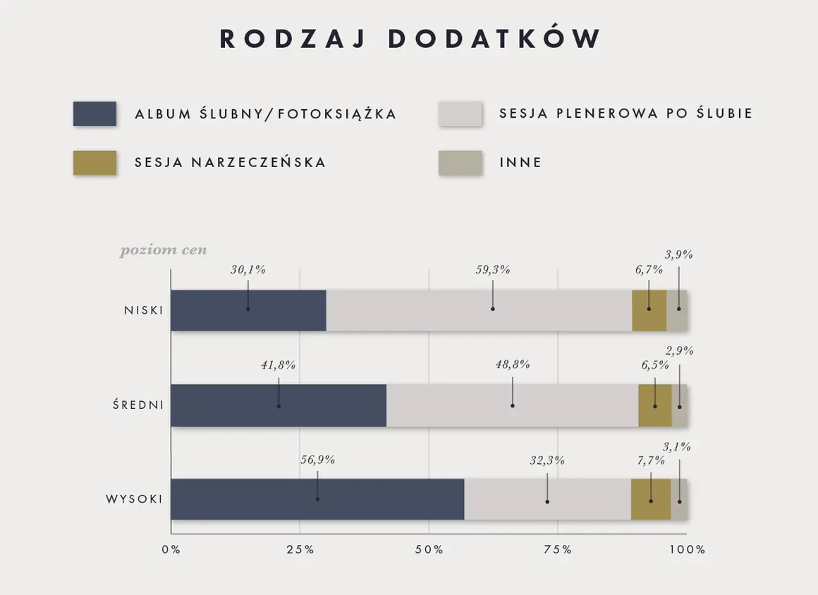 Ceny usług fotograficznych w Polsce: ile kosztuje sesja i reportaż?