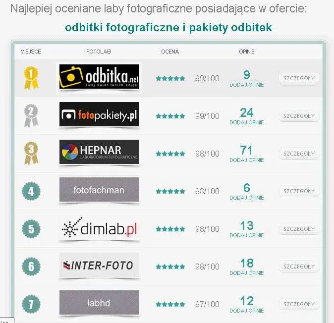 Cena odbitki u fotografa: ile kosztuje i jak wybrać najlepszą?
