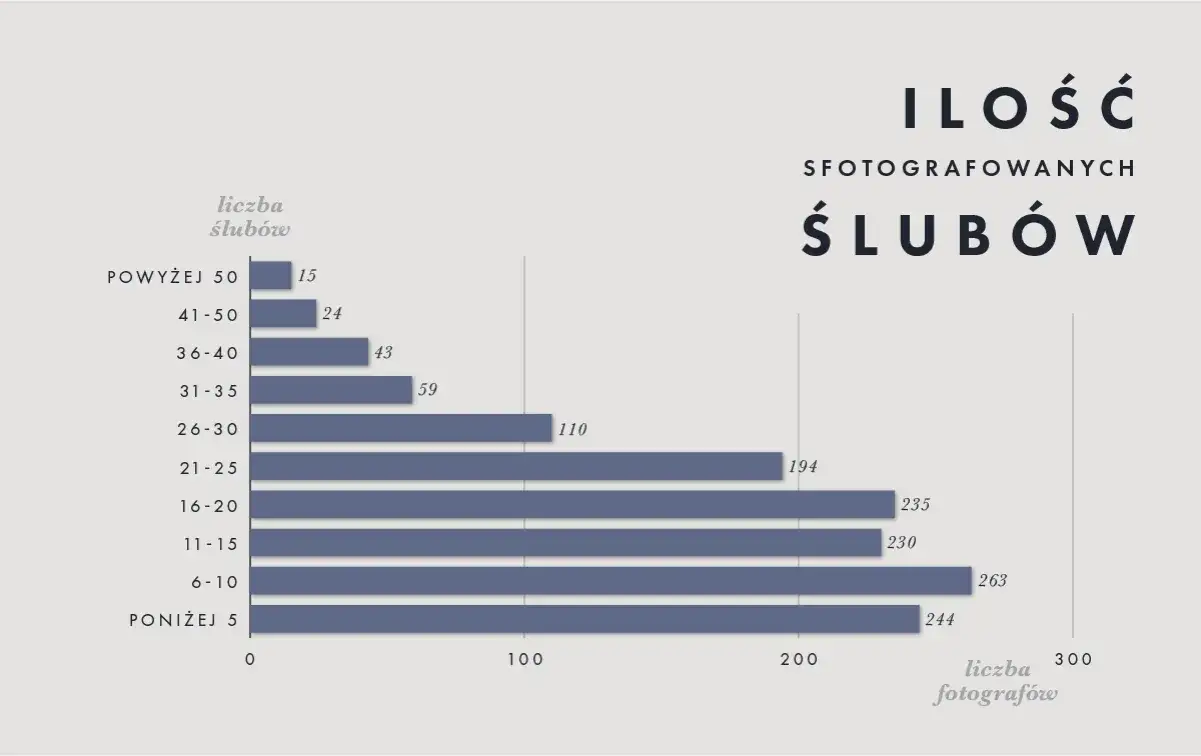 Zdjęcie Ceny usług fotograficznych w Polsce: ile kosztuje sesja i reportaż?