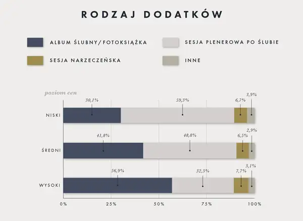 Ceny usług fotograficznych w Polsce: ile kosztuje sesja i reportaż?